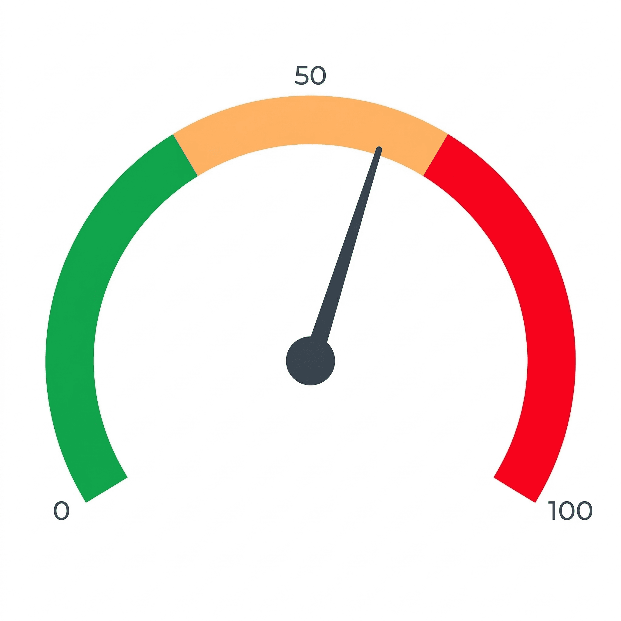 Behavioral Risk Index